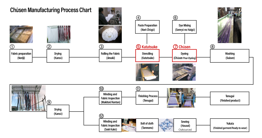 Manufacturing_proces